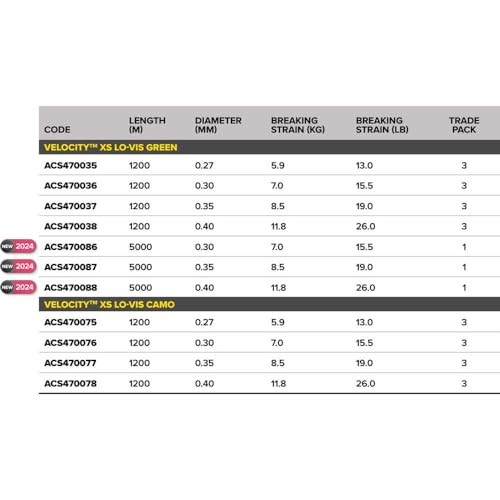 Velocity XS Green 0.30 5000M