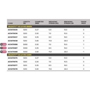 Velocity XS Green 0.30 5000M